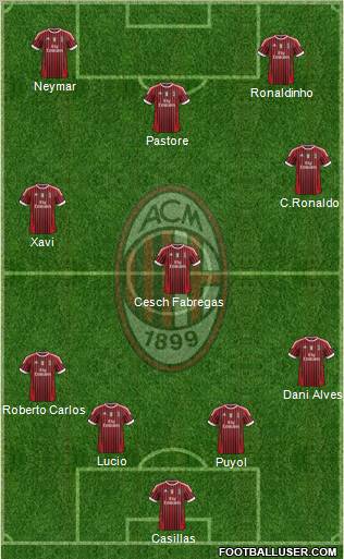 A.C. Milan Formation 2012
