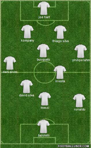 Dream Team Formation 2012