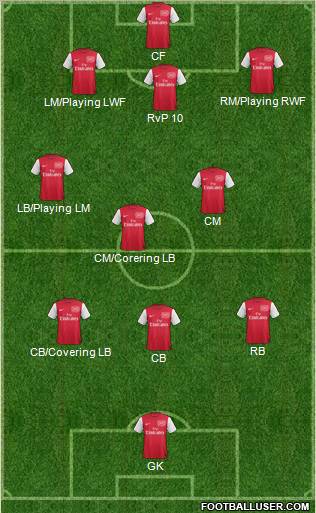 Arsenal Formation 2012