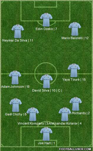 Manchester City Formation 2012