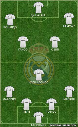 R. Madrid Castilla Formation 2012