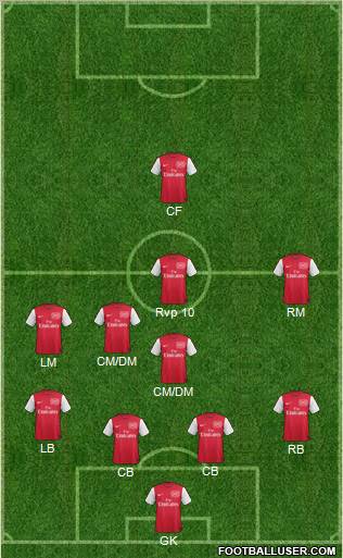 Arsenal Formation 2012