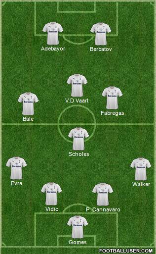 Tottenham Hotspur Formation 2012