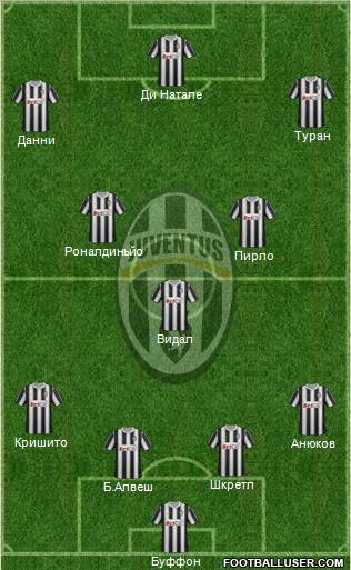 Juventus Formation 2012