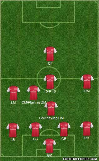 Arsenal Formation 2012