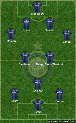 F.C. Internazionale Formation 2012