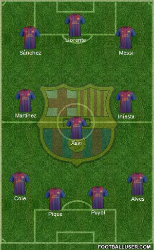 F.C. Barcelona Formation 2012