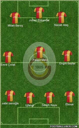 Galatasaray SK Formation 2012