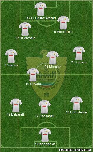 Anzhi Makhachkala Formation 2012