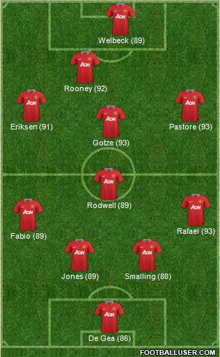 Manchester United Formation 2012