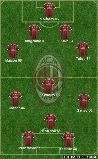 A.C. Milan Formation 2012