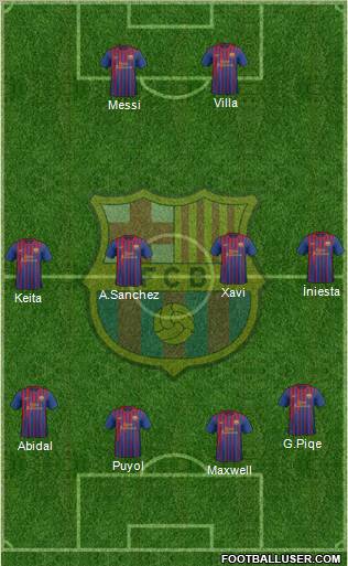 F.C. Barcelona Formation 2012