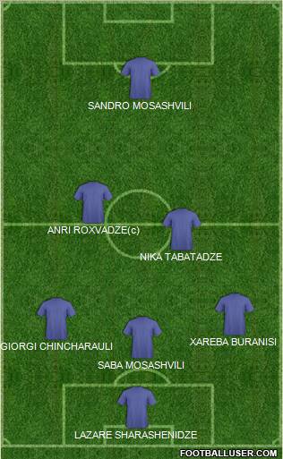 Champions League Team Formation 2012