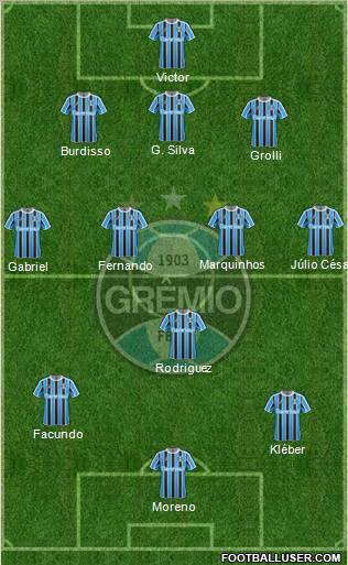 Grêmio FBPA Formation 2012