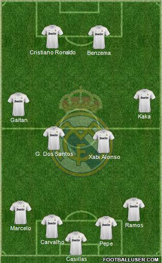 Real Madrid C.F. Formation 2012