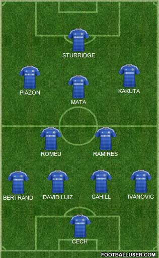 Chelsea Formation 2012