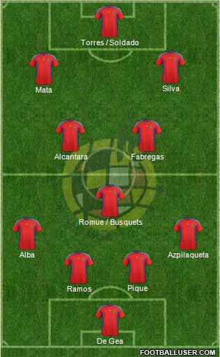 Spain Formation 2012