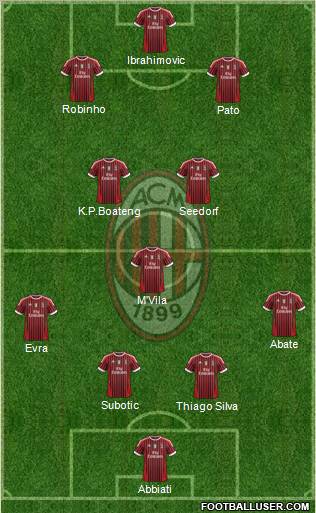 A.C. Milan Formation 2012