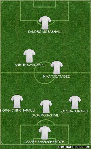 Champions League Team Formation 2012