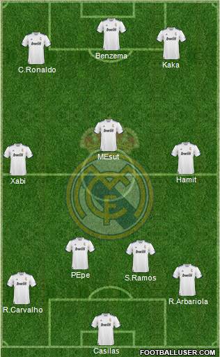 R. Madrid Castilla Formation 2012