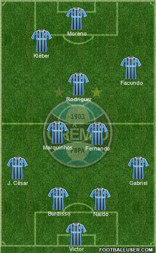 Grêmio FBPA Formation 2012