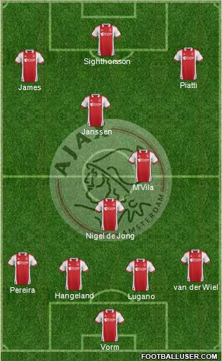 AFC Ajax Formation 2012