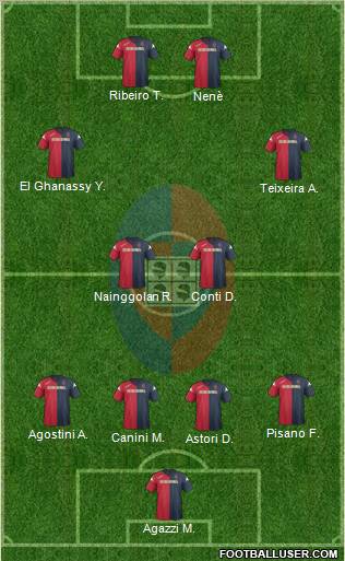 Cagliari Formation 2012