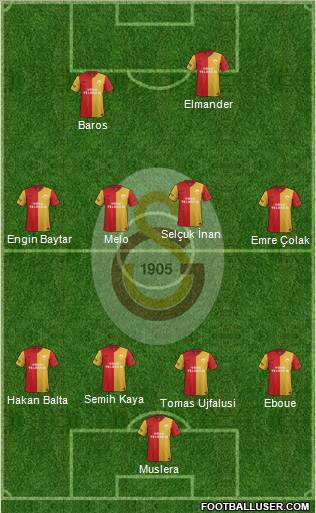 Galatasaray SK Formation 2012