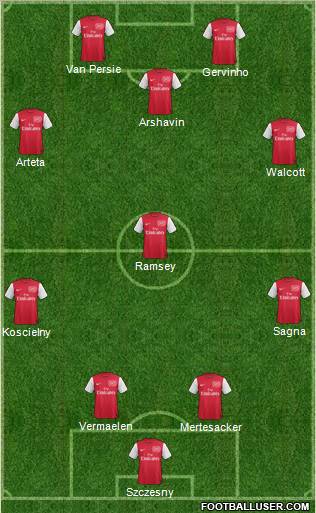Arsenal Formation 2012