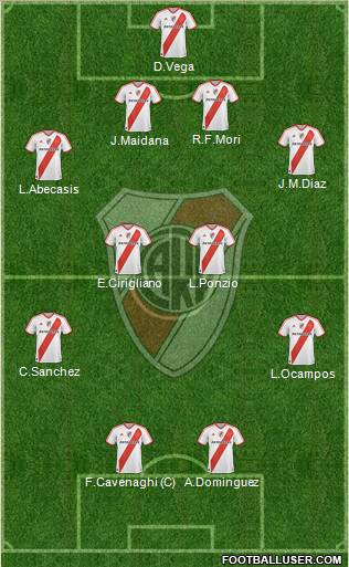 River Plate Formation 2012
