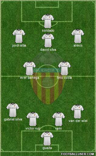 Valencia C.F., S.A.D. Formation 2012