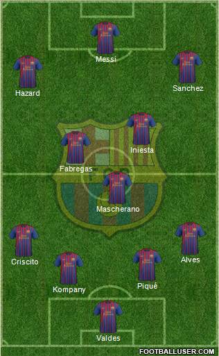 F.C. Barcelona Formation 2012