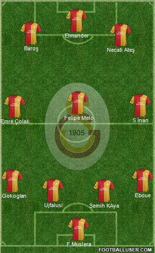 Galatasaray SK Formation 2012