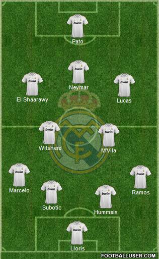 Real Madrid C.F. Formation 2012