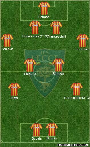 Lecce Formation 2012