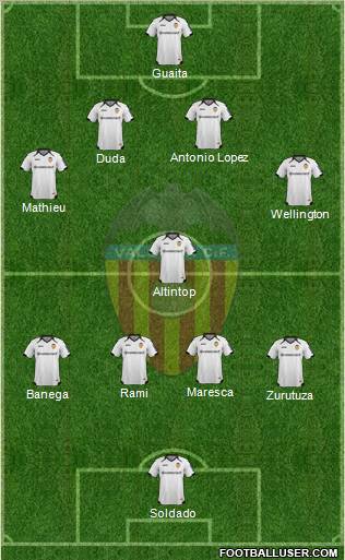 Valencia C.F., S.A.D. Formation 2012