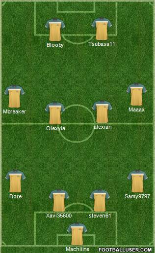 Australia Formation 2012