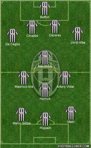 Juventus Formation 2012