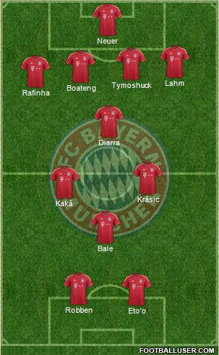 FC Bayern München Formation 2012