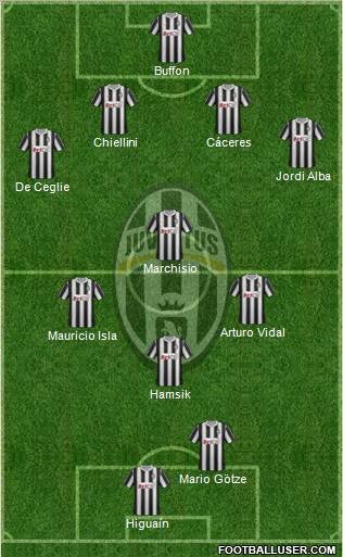 Juventus Formation 2012