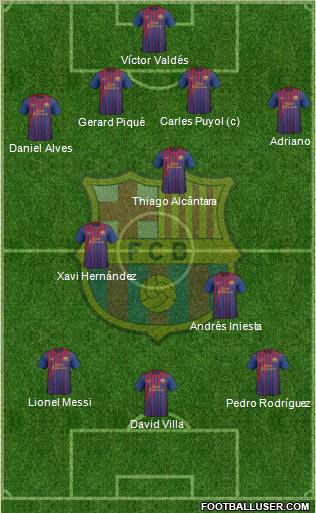 F.C. Barcelona Formation 2012
