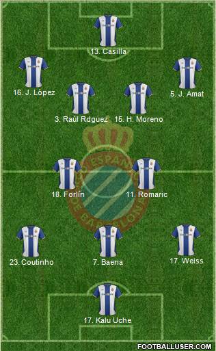 R.C.D. Espanyol de Barcelona S.A.D. Formation 2012