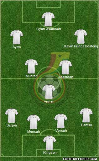 Ghana Formation 2012