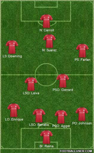 Liverpool Formation 2012
