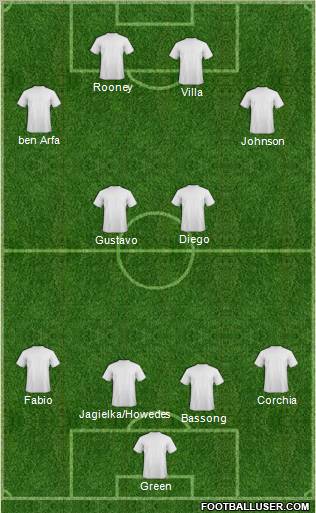 Champions League Team Formation 2012