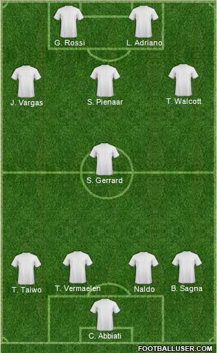 Championship Manager Team Formation 2012