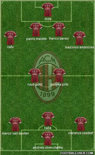 A.C. Milan Formation 2012
