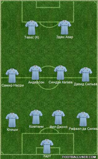 Manchester City Formation 2012