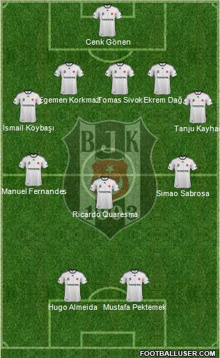 Besiktas JK Formation 2012