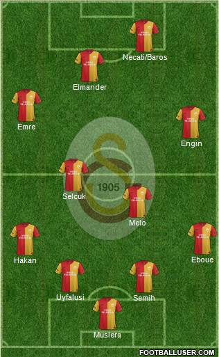 Galatasaray SK Formation 2012